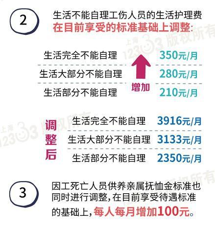 上海提高一系列民生保障待遇标准 五险一金将