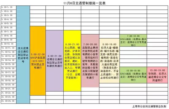 资料:第四焦点上海交警微发布
