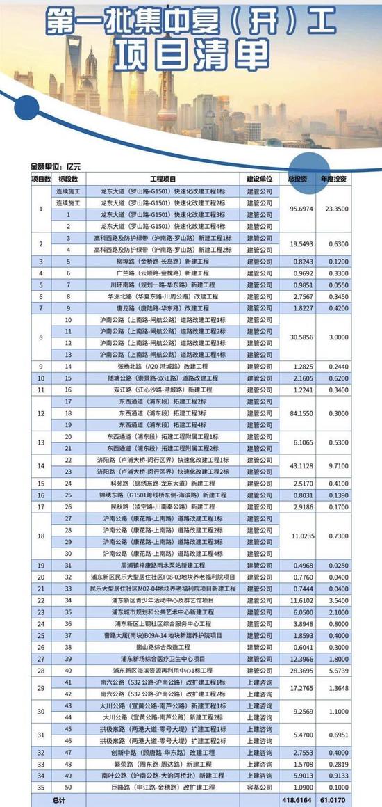 图片来源:上海浦东新区建交委