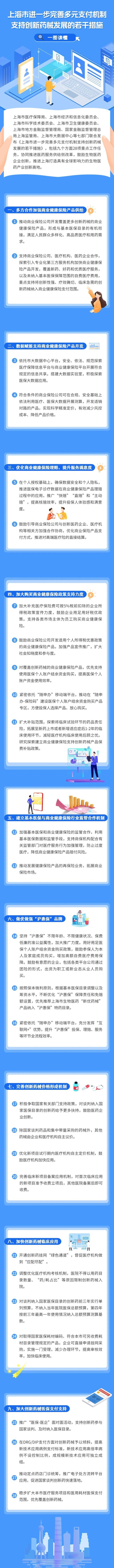 上海完善多元支付机制 支持创新药械发展
