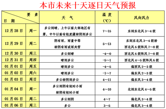 本文图片均来自 上海气象局