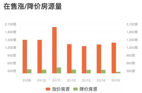 图片来源：诸葛找房