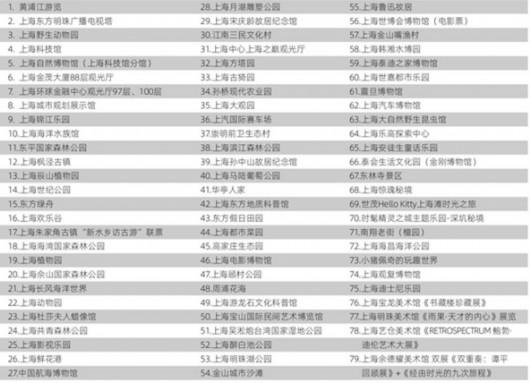 图说:2019上海旅游节半价景点名单来源/驴妈妈旅游网制图