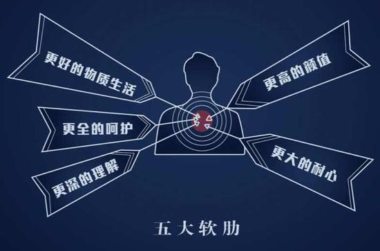 五大心理软肋。闵行公安分局 供图