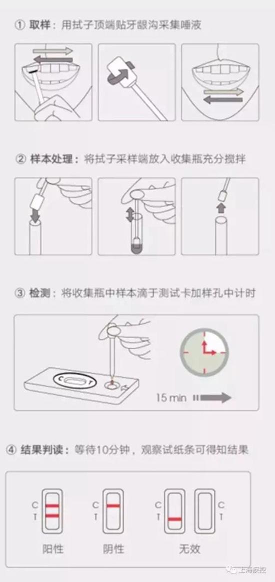 唾液快检的检测方式 上海疾控微信公众号 图