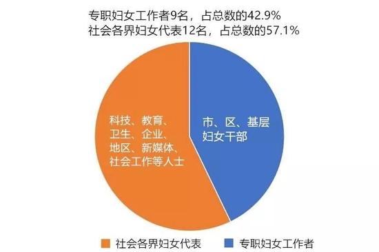 (图片来源:市妇联供图)