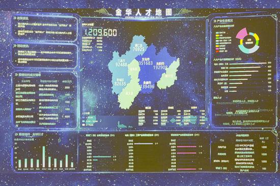 金华人才地图