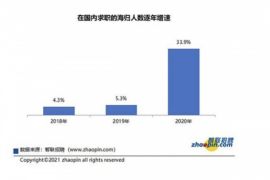  图源：市民与社会