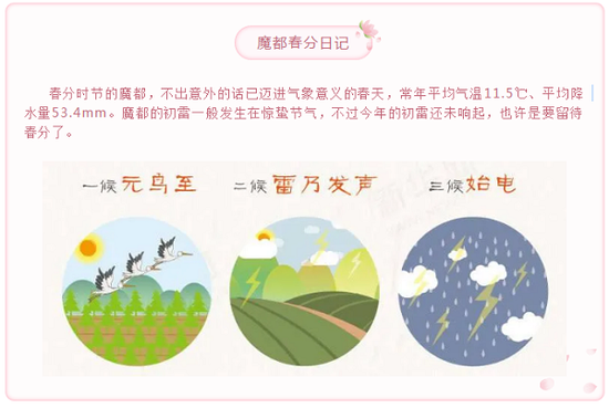 来源：上海天气网（下同）