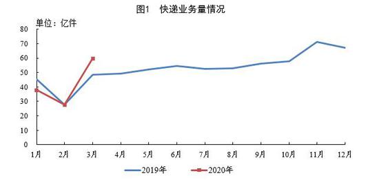 来源：国家邮政局微信号