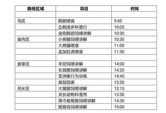 图说：园方推出4条动物特色游路线    来源/采访对象提供（下同）