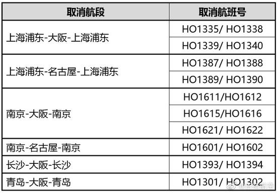 吉祥航班取消情况