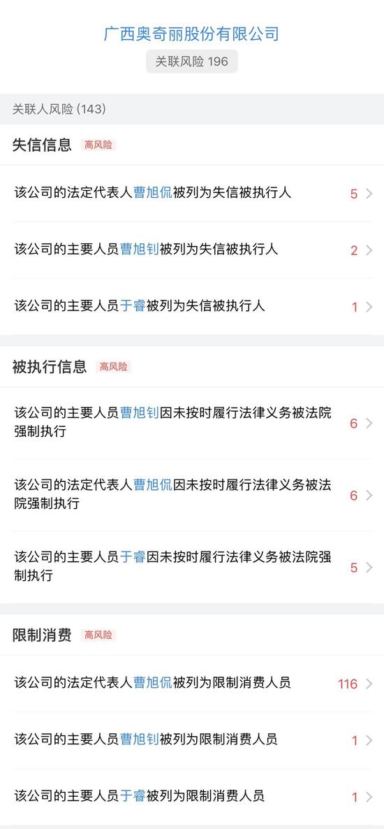 来源:企查查