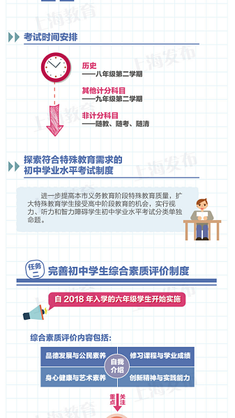 上海中考改革方案:总分调至750分 从现六年级