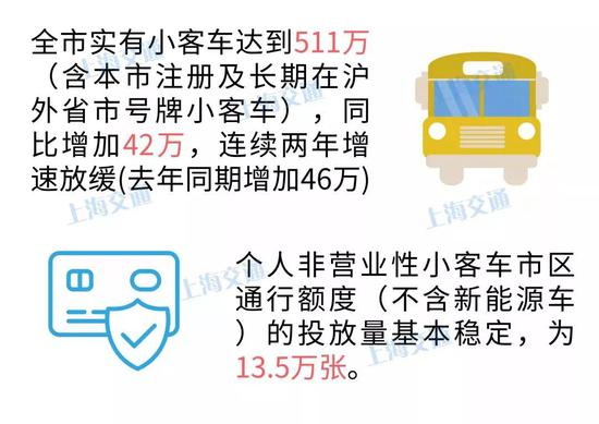 交通运营有哪些,交通运营有哪些岗位