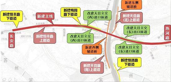 图说:北横通道天目路立交改造方案图