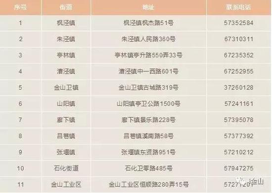 家庭人口数定义_家庭人口数怎么填