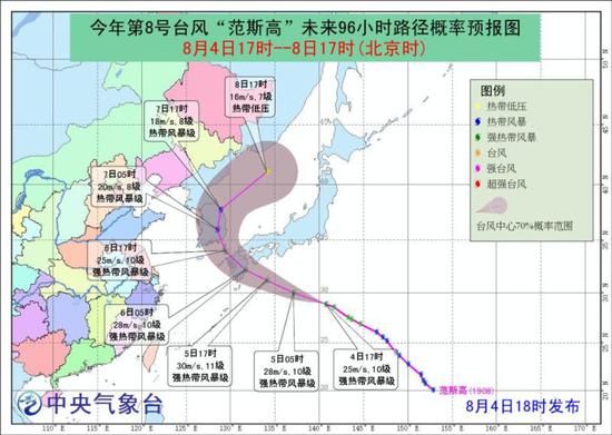 关于台风,是不是还有这些问题?
