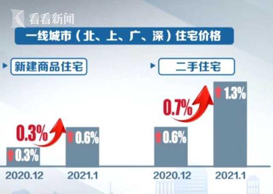 上海房贷集中度指标下发至银行 房贷审批发放正常