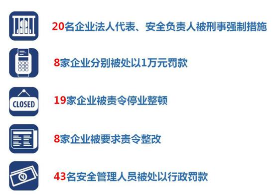 图片来源:上海市公安局交警总队