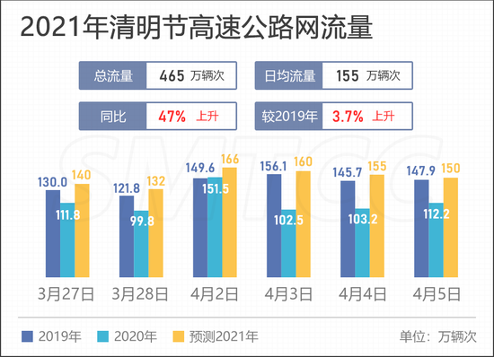 本文图片均为“上海交通指挥中心”微信公号 图