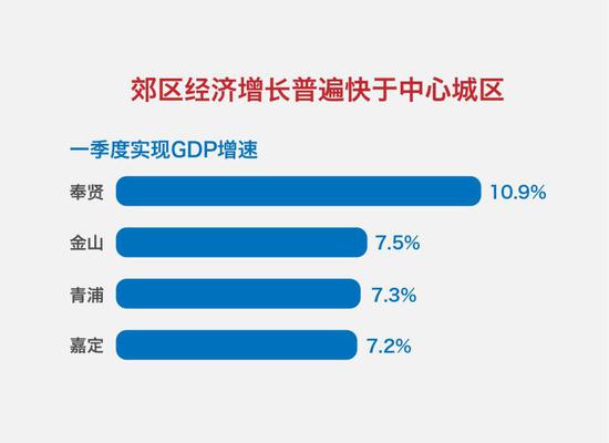 青浦gdp_青浦地图(3)