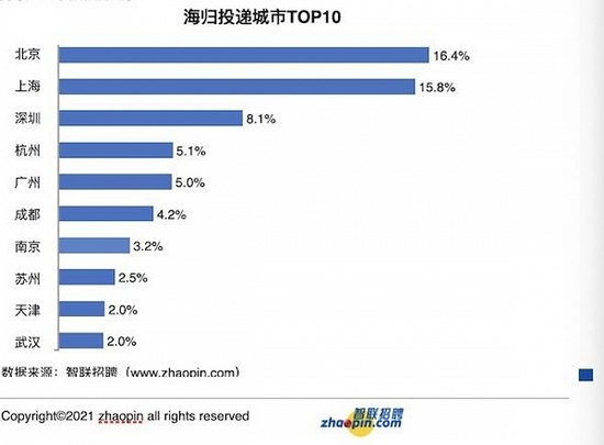 图源:市民与社会