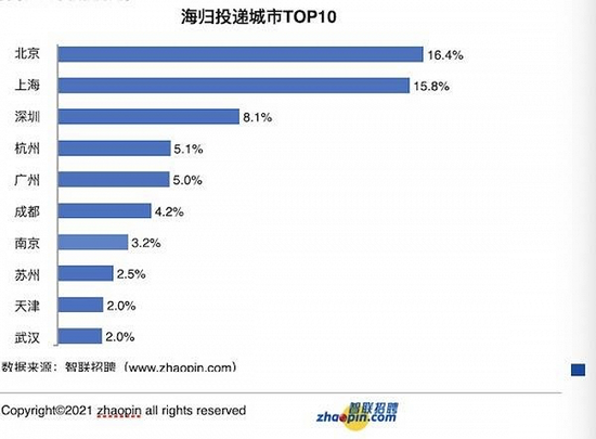 图源：市民与社会