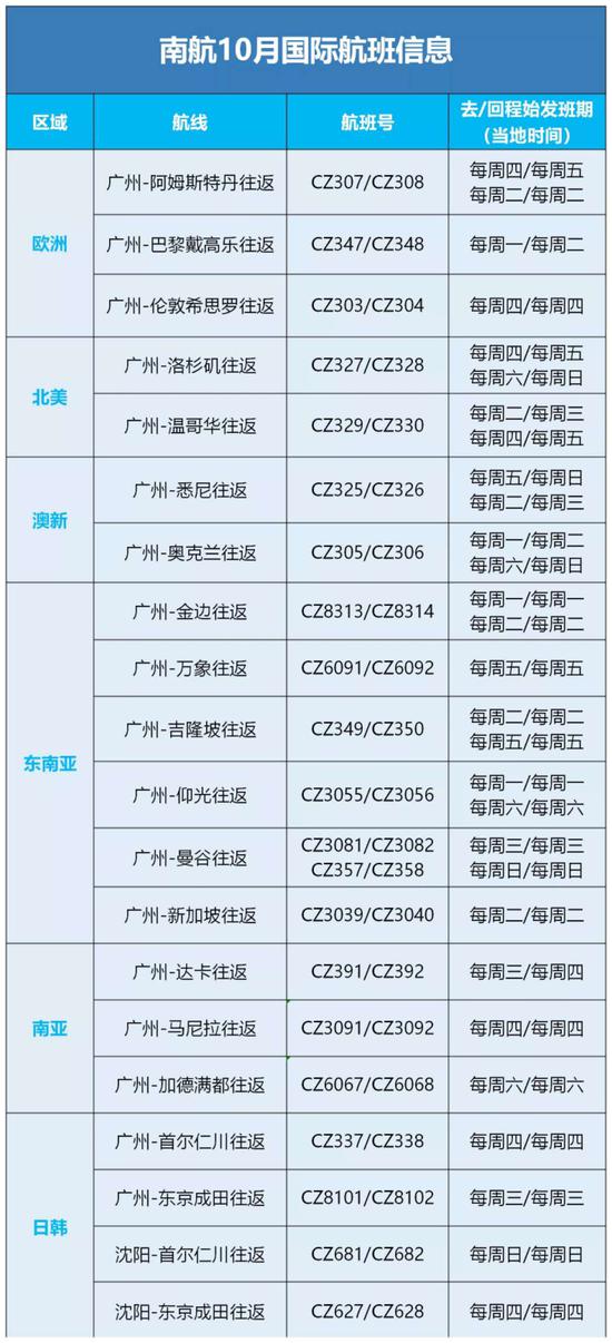 南航10月国际航班信息 南航供图