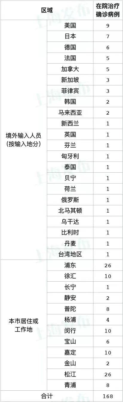 11月29日上海新增本土确诊病例11例 新增本土无症状感染者176例