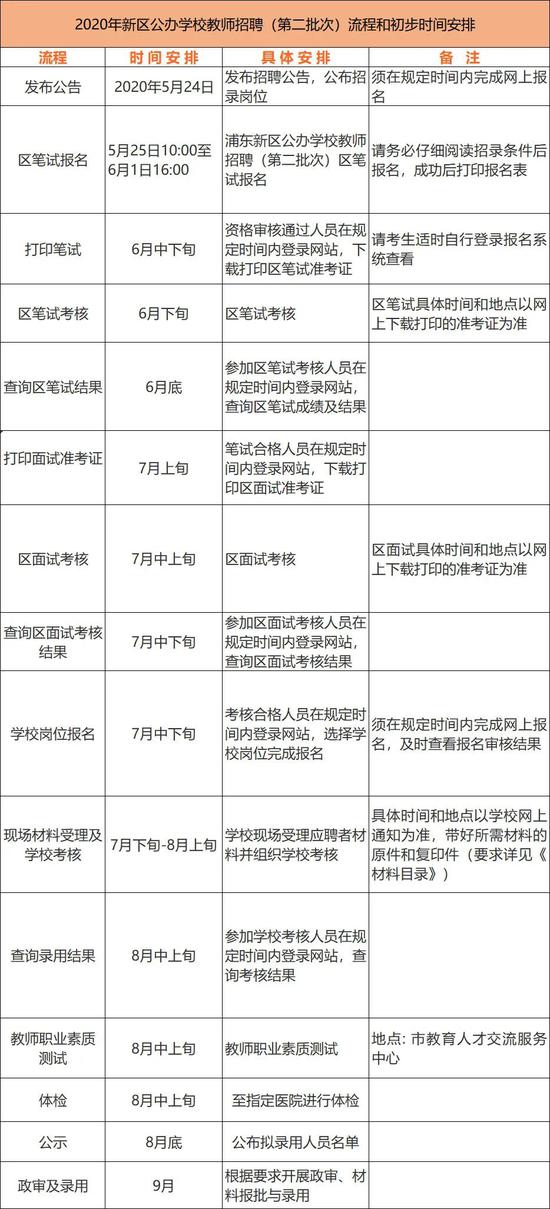 注：将视疫情防控实际适时调整工作安排，以上时间安排若有变动，以具体通知为准。