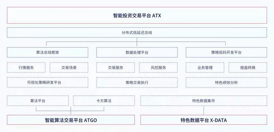 AI+金融量化交易赛道领军企业卡方（B轮）；