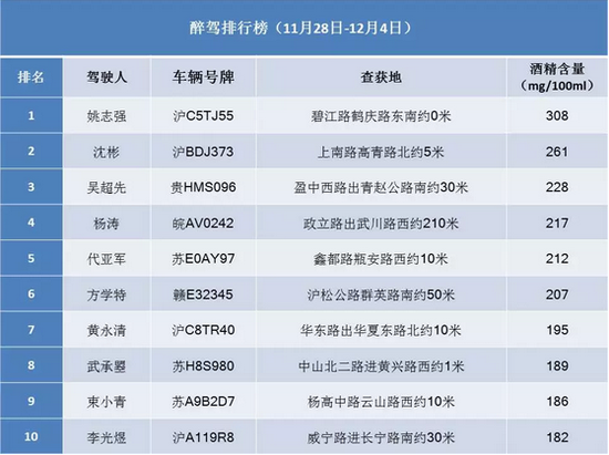 图片来源:警方供图