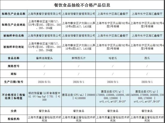  来源：上海市场监管微信号