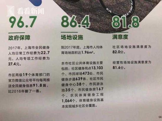 上海全民健身发展报告:人均体育场地面积达1.