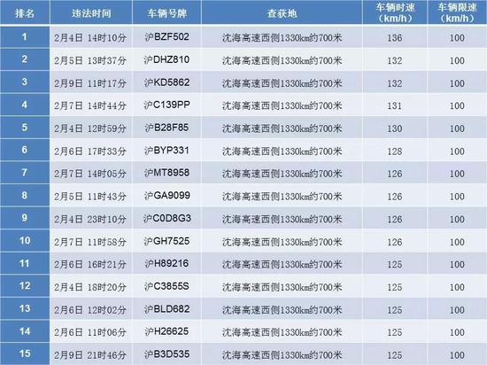 资料:市公安局交警总队