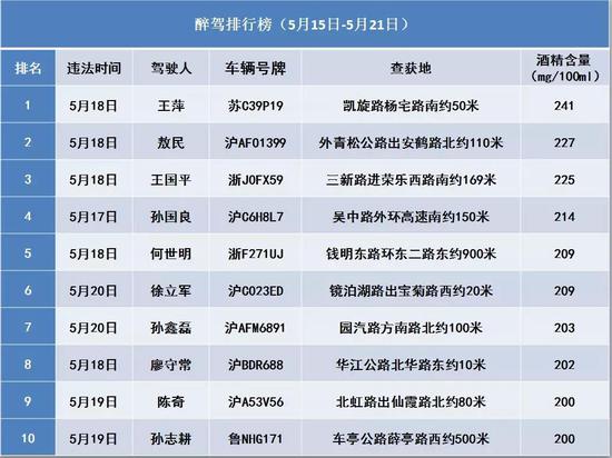 上海公安交警提醒