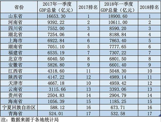 湖南省的gdp_湖南省和辽宁省的gdp