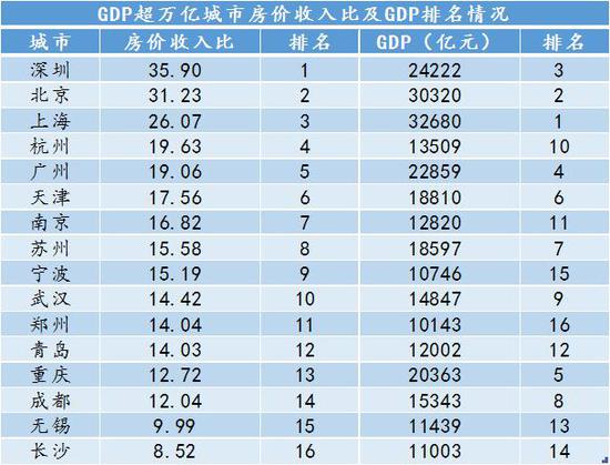 数据来源:诸葛找房报告