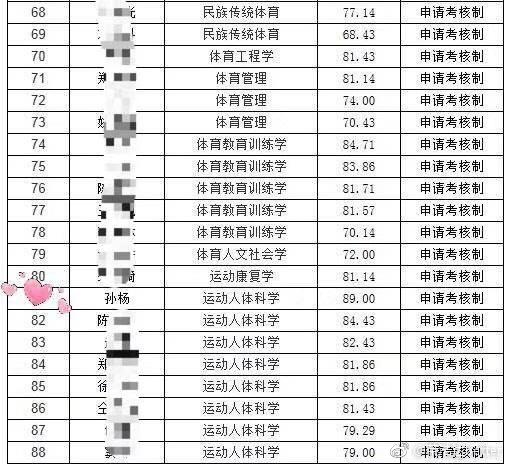 上海考研学校排名_考研学校手机壁纸