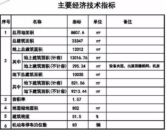 方案公示总平面图