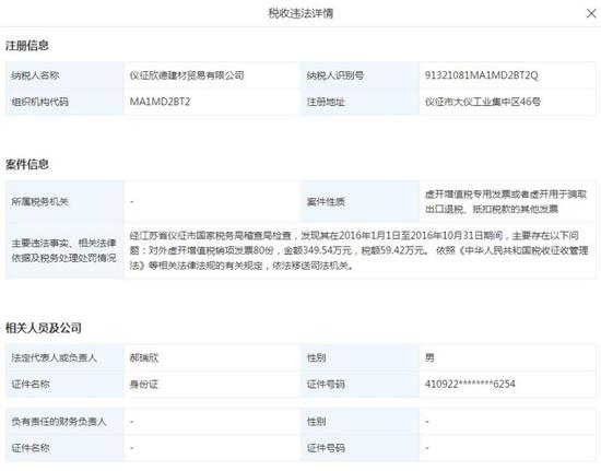 △仪征欣德建材贸易有限公司因对外虚开增值税销项发票被查处。