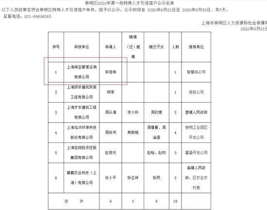 来源：上海市崇明区人民政府网站