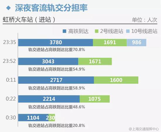 注:2019年10月7日晚间至8日凌晨数据