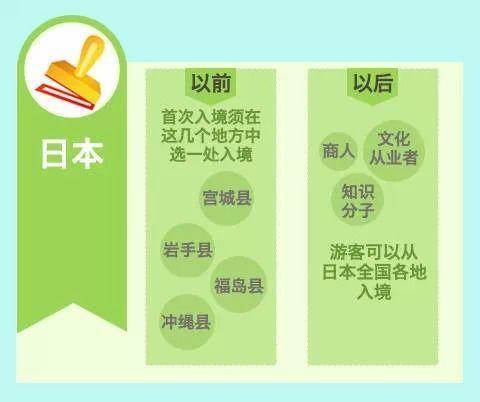 签证