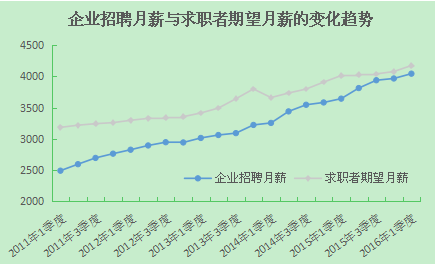 华西村人均收入_一季度人均月薪(2)