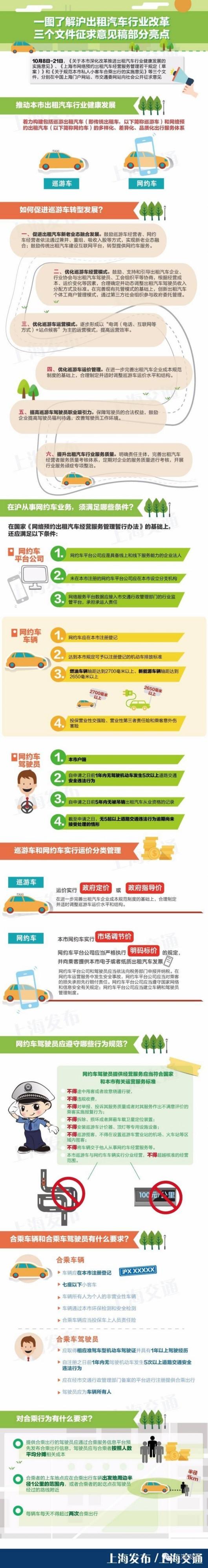 沪出租车行业改革征求意见稿公示 8个热点问题一览