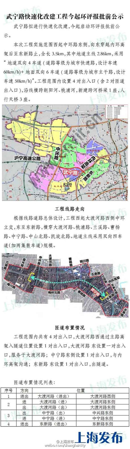 上海武宁路快速化改建工程环评公示 将新建跨河桥梁
