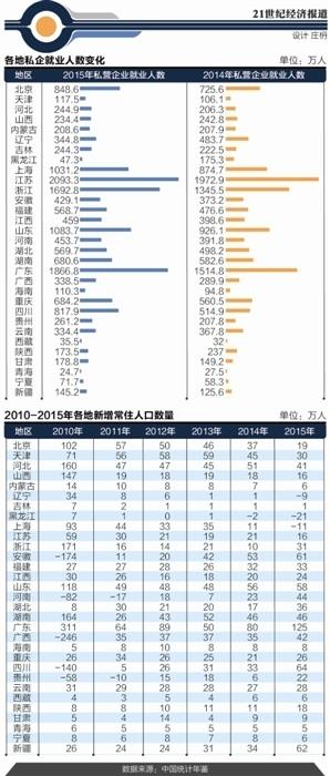 中国人口数量变化图_上海新增人口数量