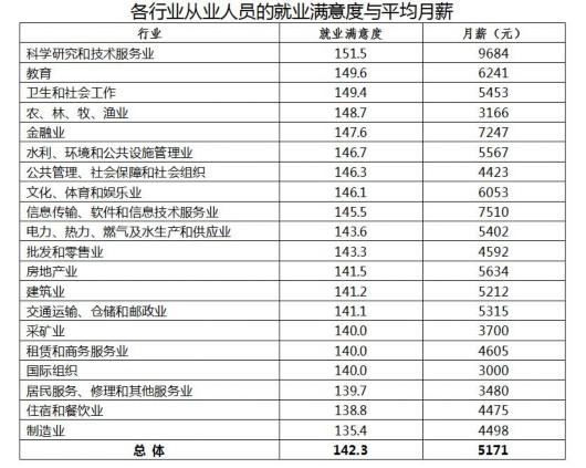 科研氏_科研事业收入(3)